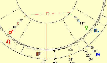 The separating Venus Mars square in a horoscope The separating Venus Mars square in a horoscope