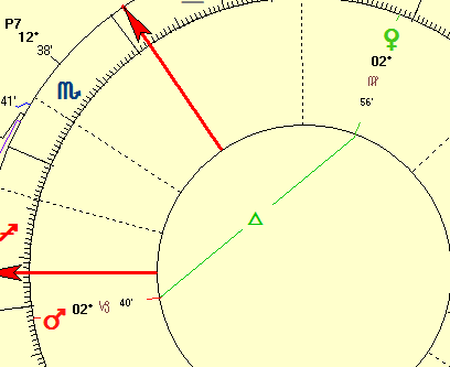 The separating Venus Mars trine