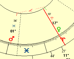 The separating Venus Mars semi-square in a horoscope