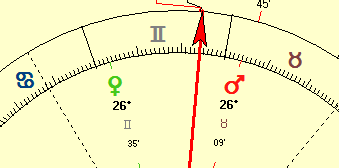 The separating Venus Mars semi-sextile in a horoscope