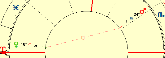 The separating Venus Mars sesquisquare in a horoscope The separating Venus Mars sesquisquare in a horoscope