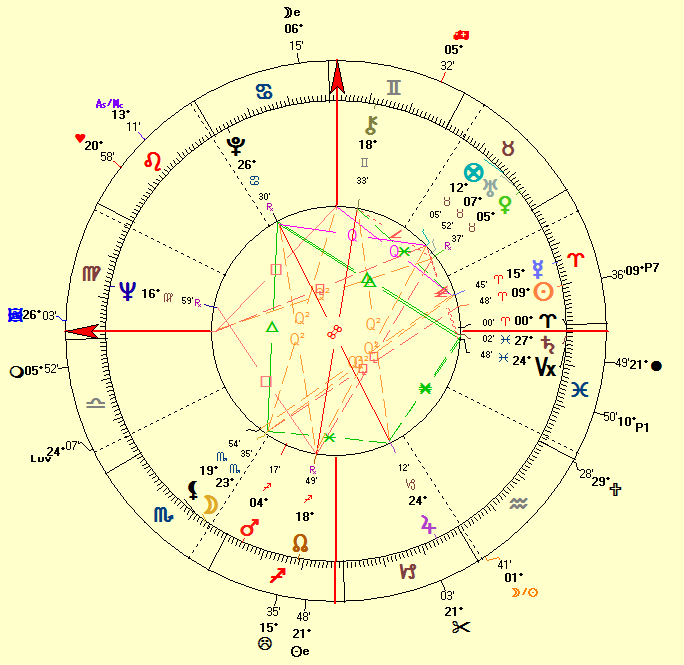 Elizabeth Warren Astrology Chart