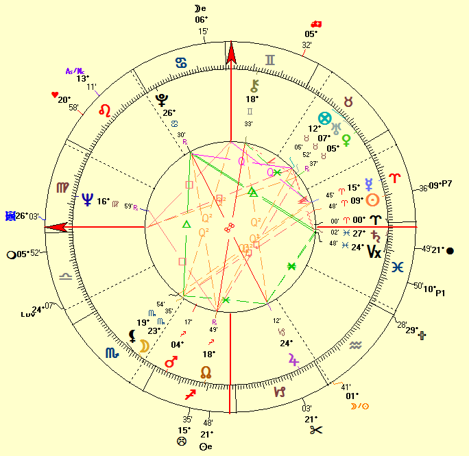 Natal Chart Love