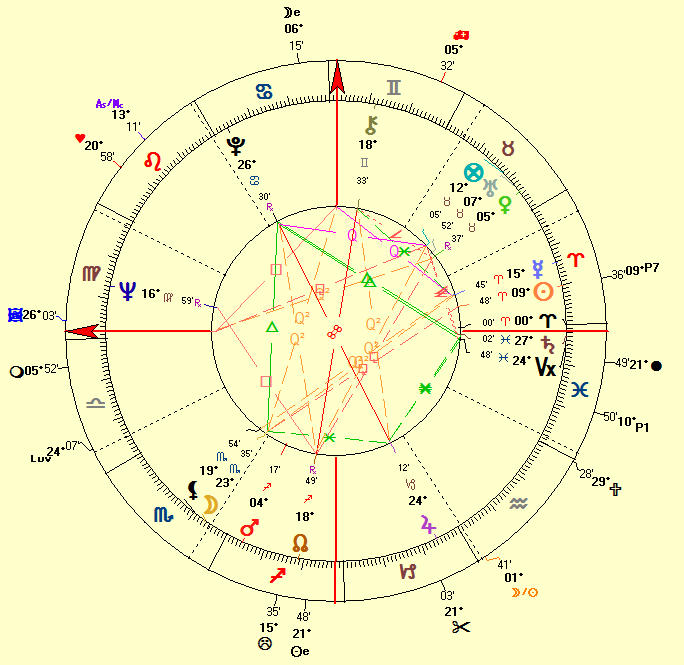 Warren Beatty natal horoscope