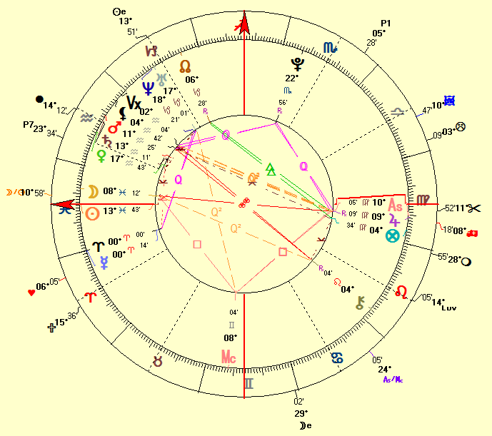 Diane Keaton Birth Chart