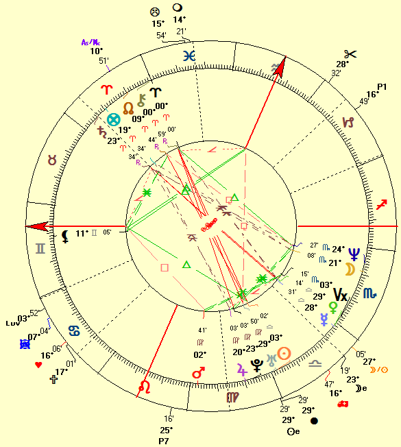 Smith Natal Chart