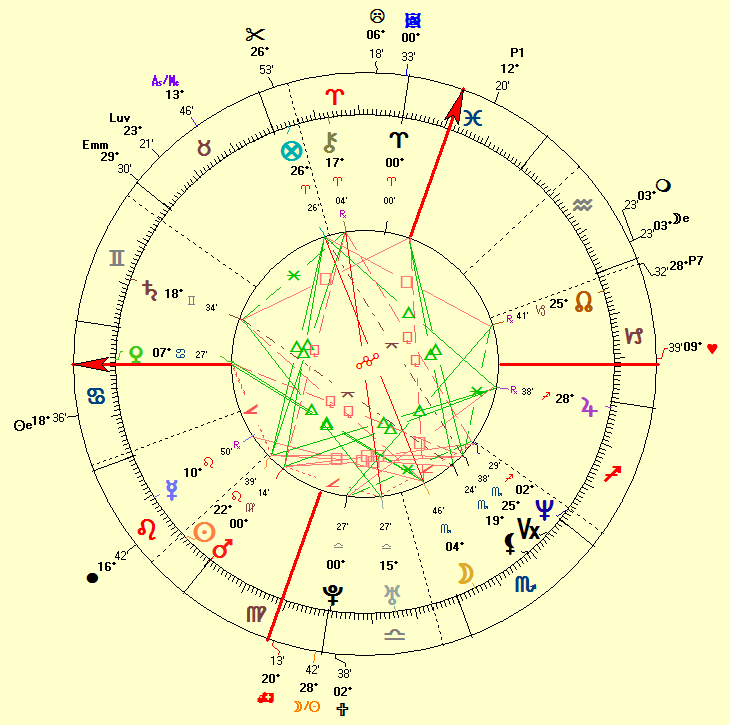 Ben Affleck natal chart