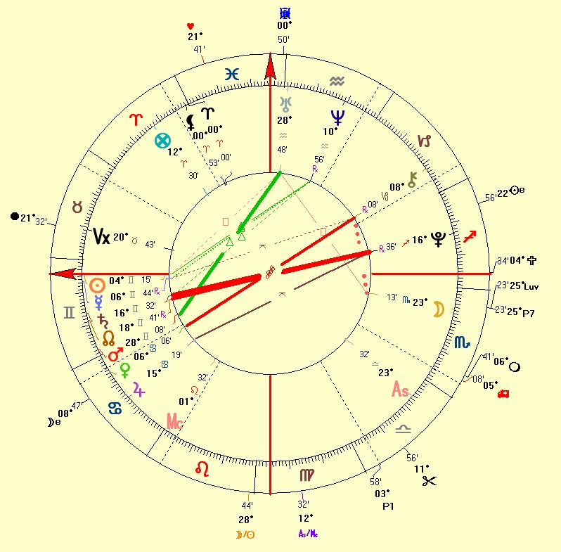Claudia Schiffer Wedding Horoscope 2002