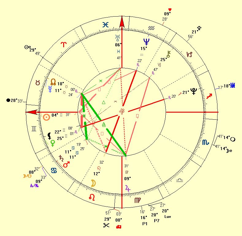 Corporation Chart of Soulmatch