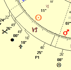 Intercepted Sun in Capricorn