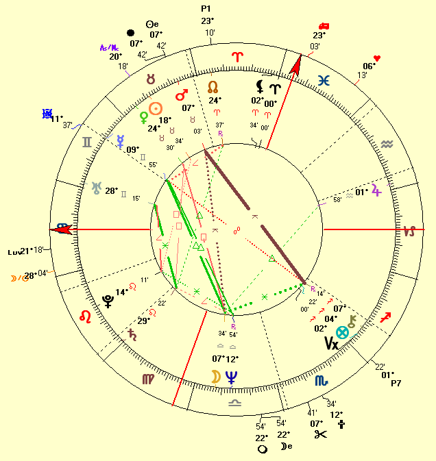 Natal chart of Billy Joel