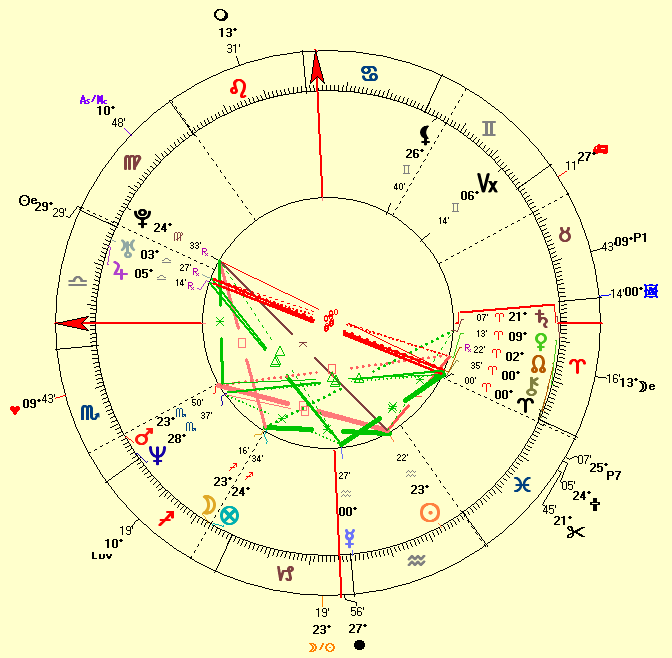 Aniston Birth Chart