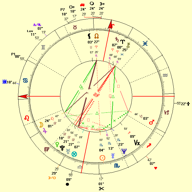 natal chart of Julia Roberts