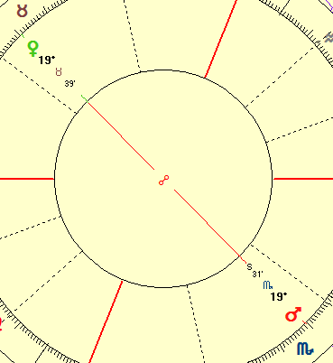 Separating Venus Mars opposition