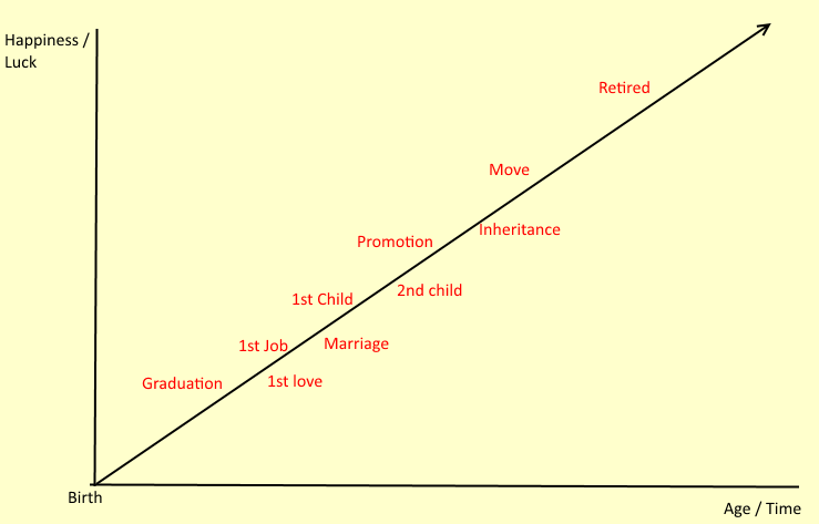 Sexual Compatibility Chart